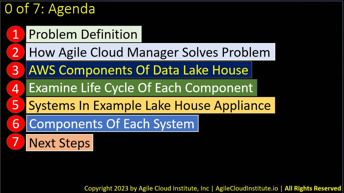 AWSDataLakeHouse0