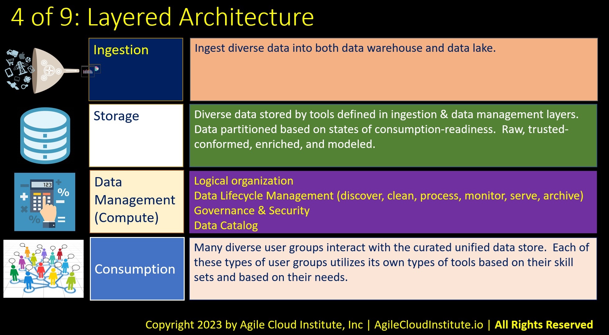 AgileDataLakeHouses5
