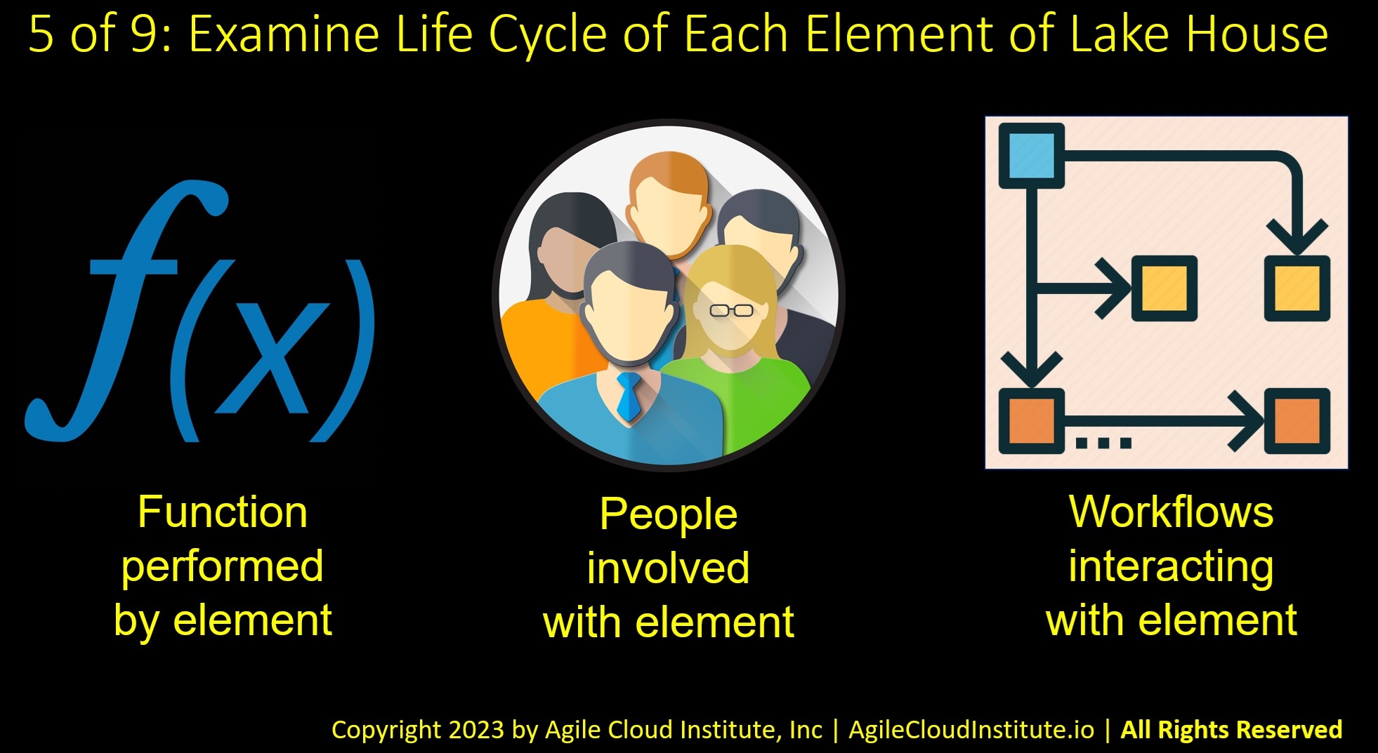 AgileDataLakeHouses6