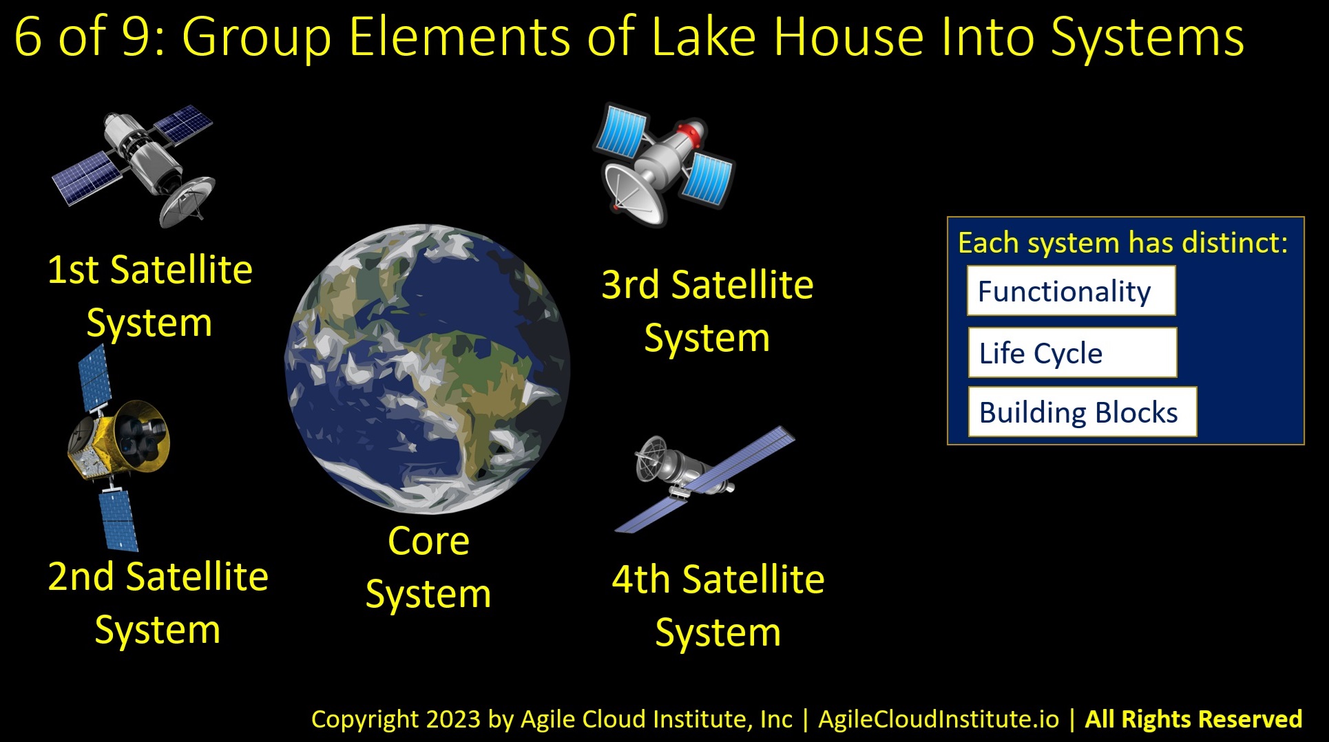 AgileDataLakeHouses7