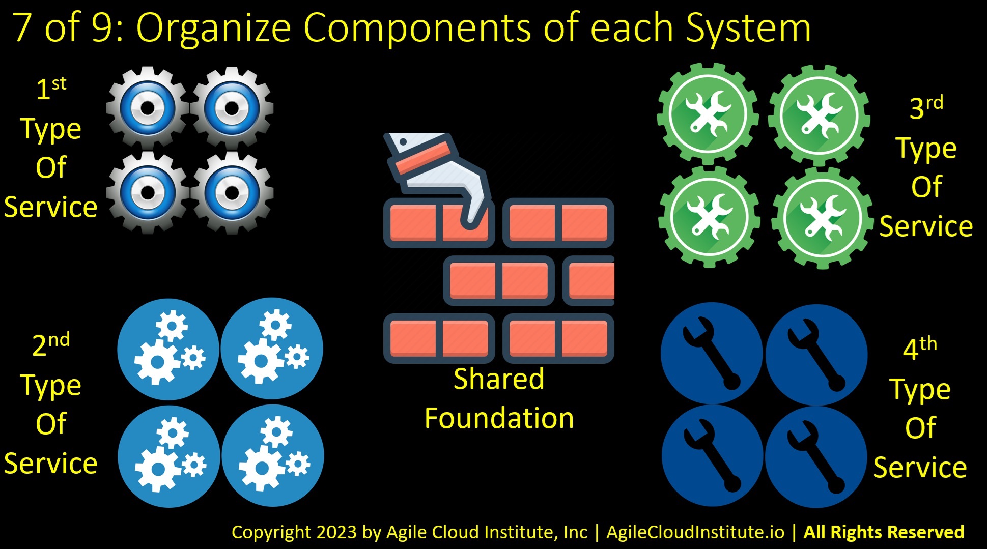 AgileDataLakeHouses8