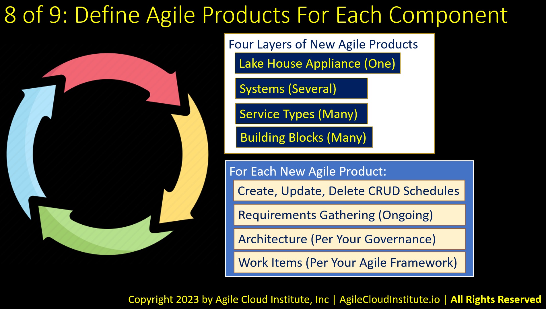AgileDataLakeHouses8a