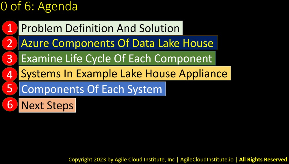 AzureDataLakeHouse0