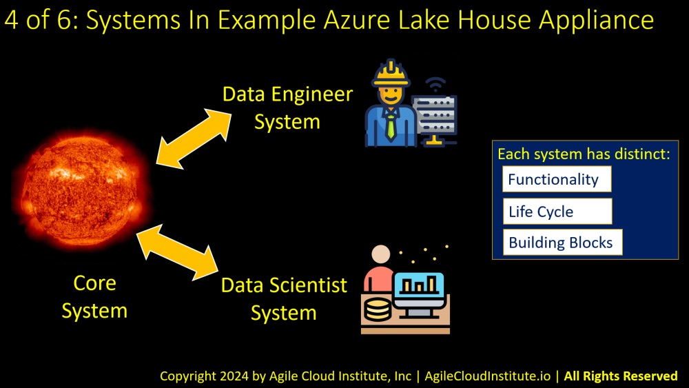 AzureDataLakeHouse4