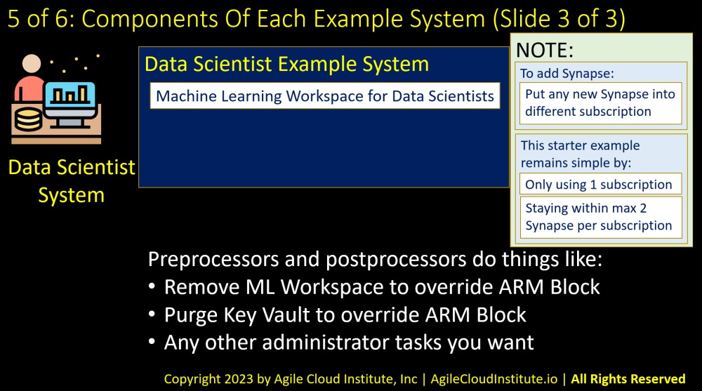 AzureDataLakeHouse53