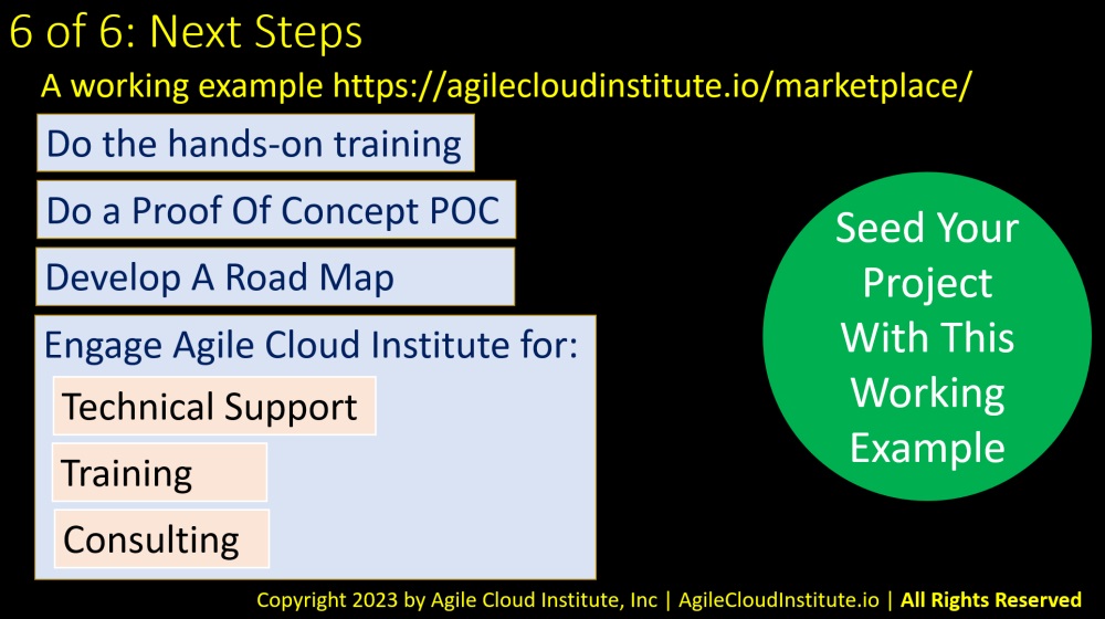 AzureDataLakeHouse6