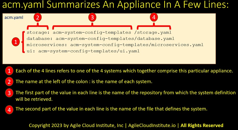 MultiDeploymentFigure2